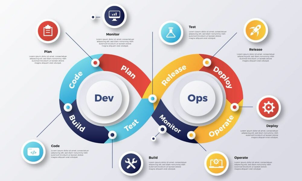 mastering-devops:-a-comprehensive-guide-to-continuous-integration-and-deployment